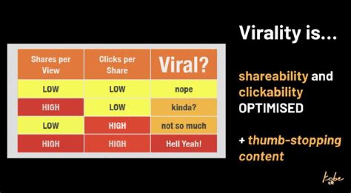 Viralkandcom: The Ultimate Guide to Trending Content and Online Virality