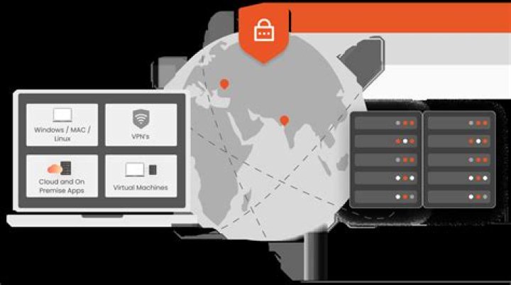 VNC IoT Download: Your Ultimate Guide to Secure Remote Access