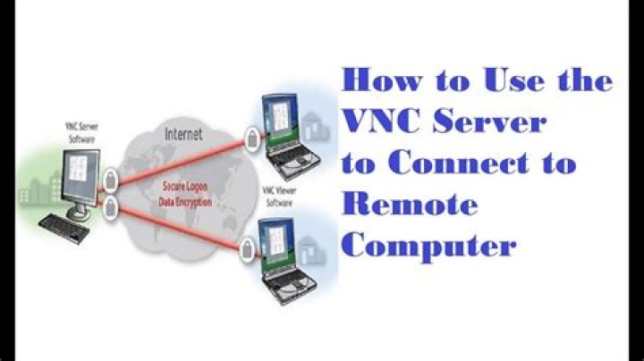 VNC Remote IoT Download: Your Ultimate Guide to Secure and Efficient Remote Access