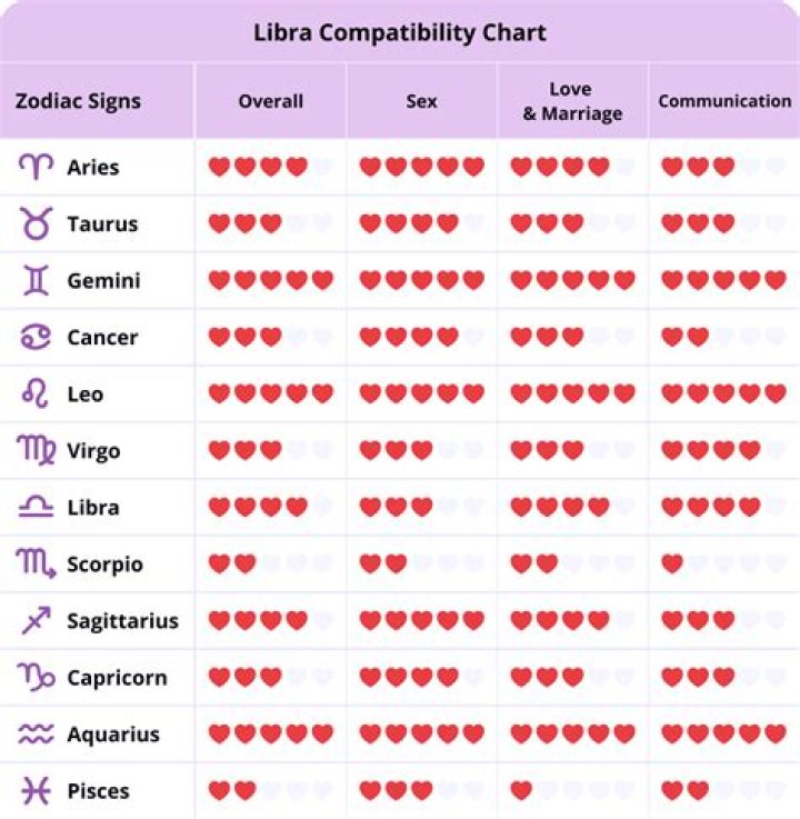 What Are Geminis Compatible With: A Comprehensive Guide to Gemini Zodiac Compatibility
