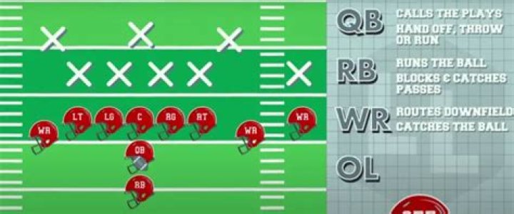What Are Receptions in Football? Understanding the Essential Role of Receivers