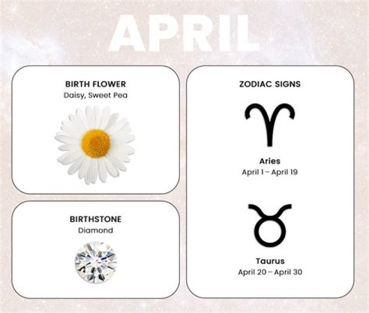 What is the Zodiac Sign for April 16? A Comprehensive Guide