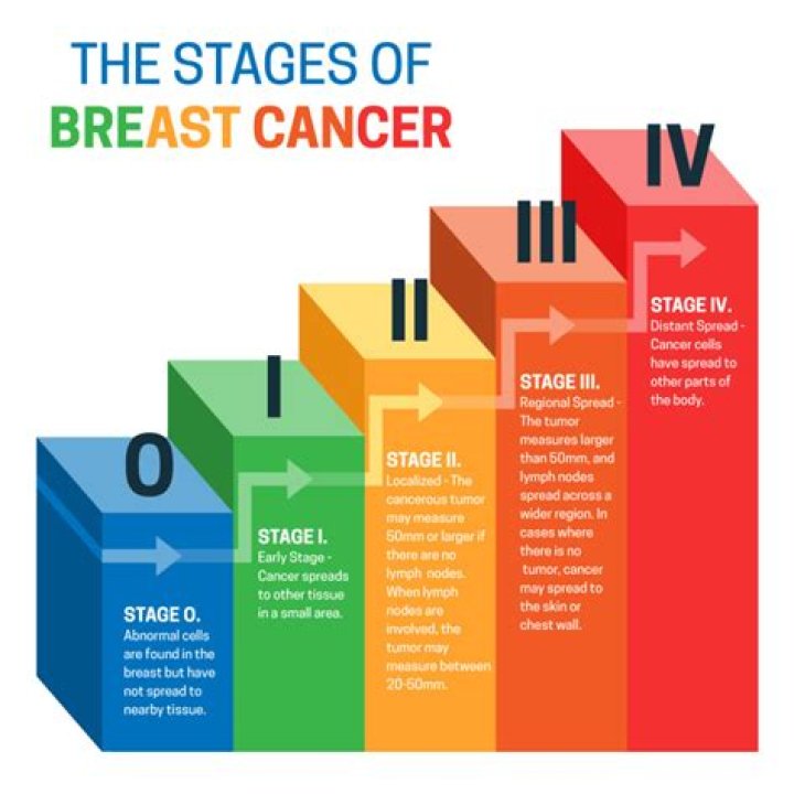 What Type of Cancer Does the Pioneer Woman Have?