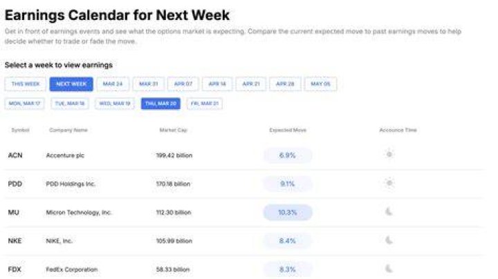 When Will CLNY Release Its Next Earnings Report? Find Out Here