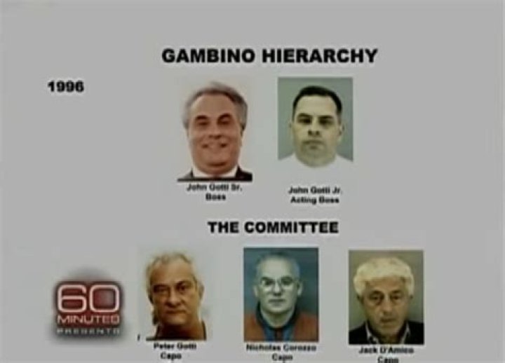 Who is the Current Leader of the Gambino Crime Family: A Deep Dive