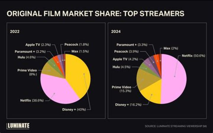 Why Filmy4Way Has Become a Phenomenon in the Streaming World