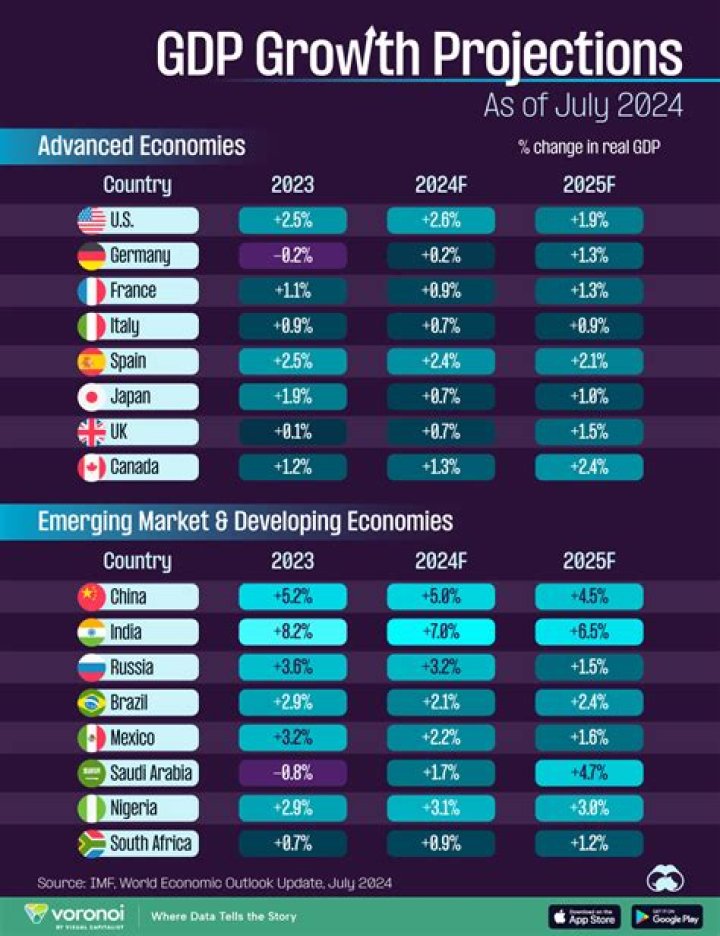 Wizkid's Projected Net Worth in 2024: A Comprehensive Forecast
