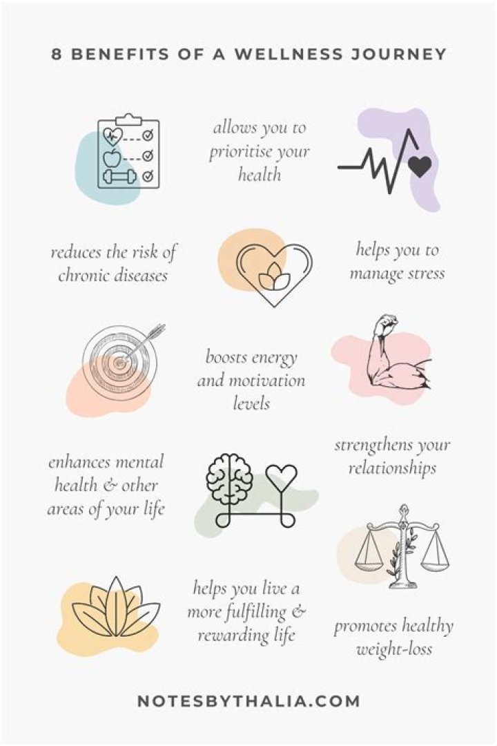 Wondr Health: Transforming Your Wellness Journey