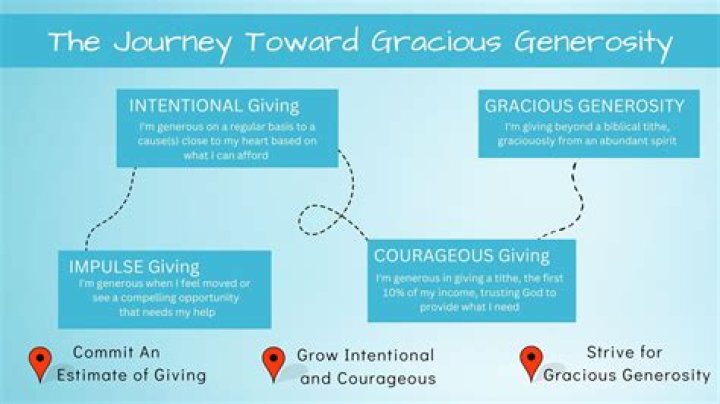 www.aagmaal.gives: Your Gateway to Generosity and Impactful Giving