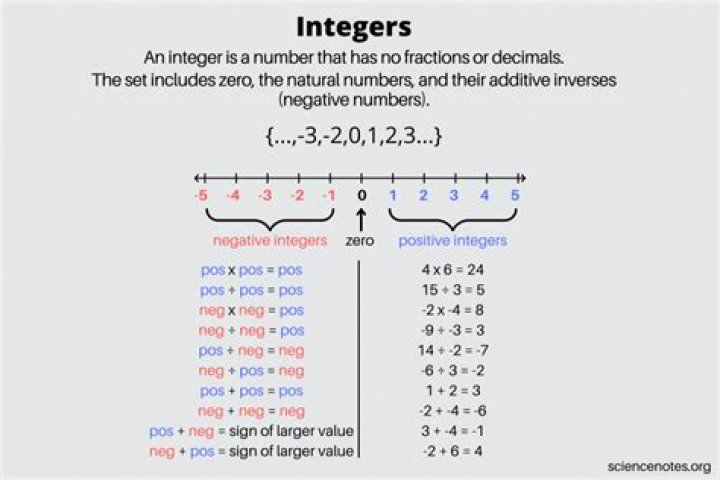 x*xxxx*x is equal to 2: A Deep Dive into the Math Mystery
