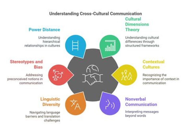 XNCC: A Comprehensive Guide to Understanding and Implementing Cross-Cultural Communication