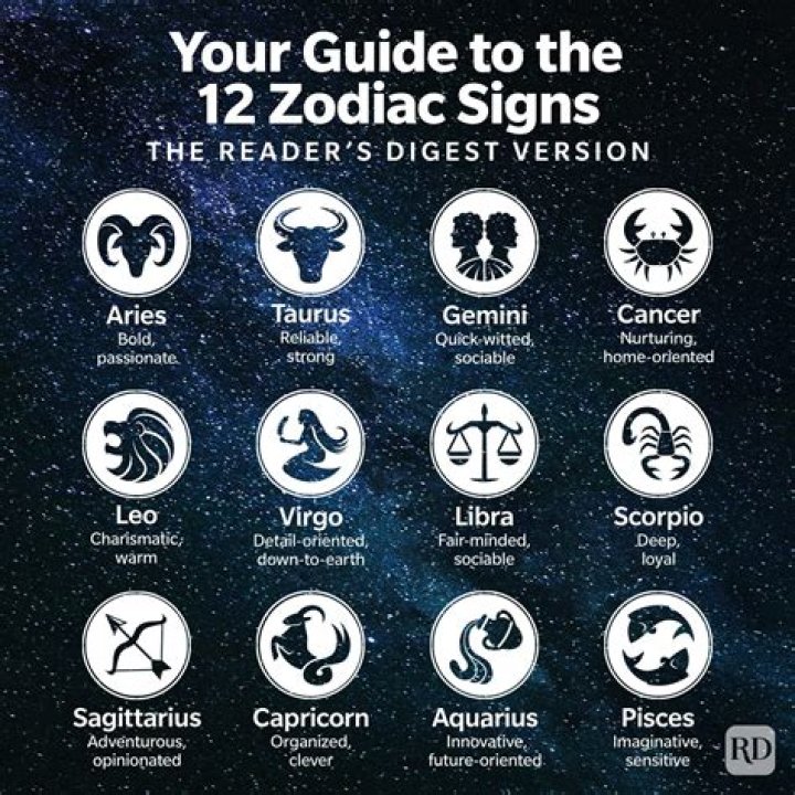 Zodiac Sign for August 28: Understanding the Traits and Characteristics